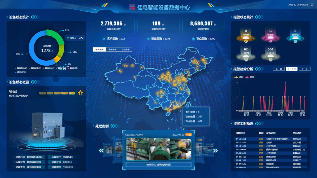 佳电智能设备数据中心可对用户现场设备状态智能鉴别，有效健全评估，保障设备健全运行